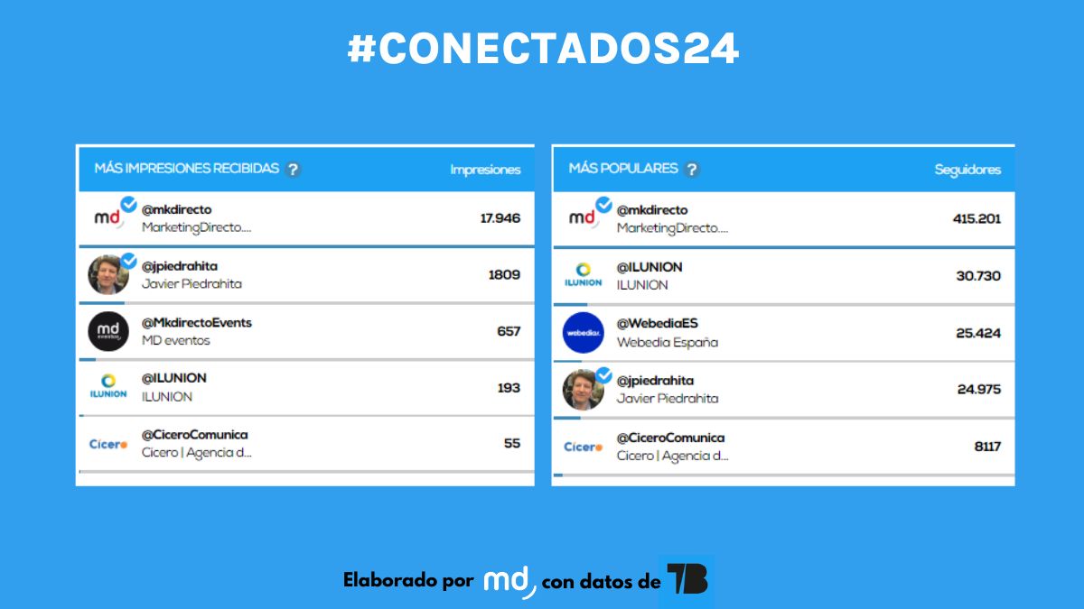 Conectados 2024