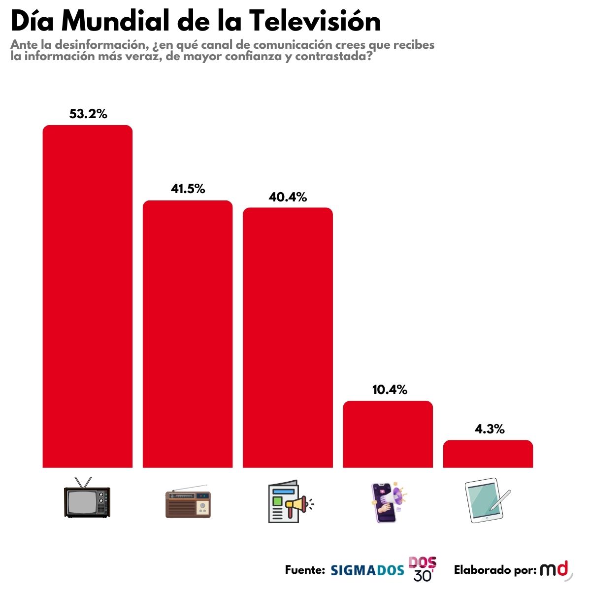 Día Mundial Televisión gráfico 1