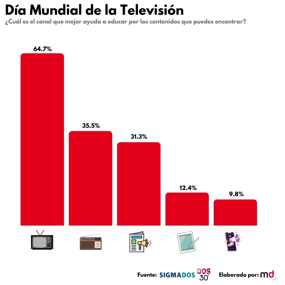 Día Mundial Televisión gráfico 2