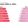 Transformación del sector asegurador español y estrategias SEO
