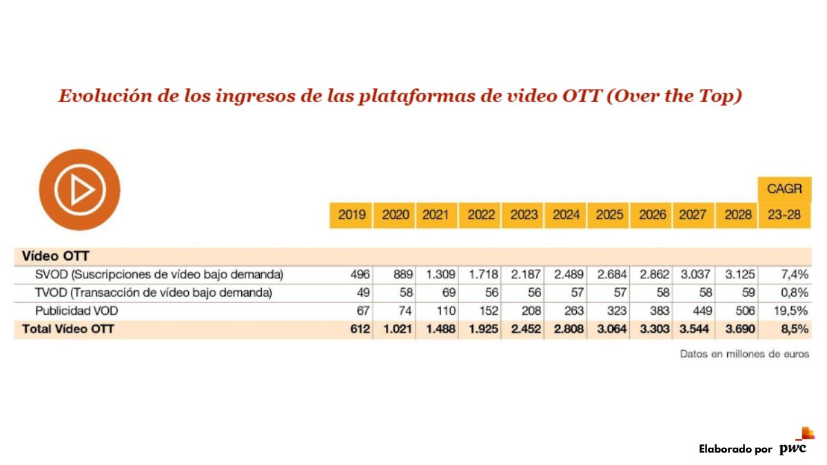 Informe Entertainment PwC
