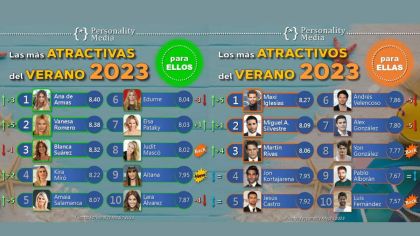 Atractivos 2023