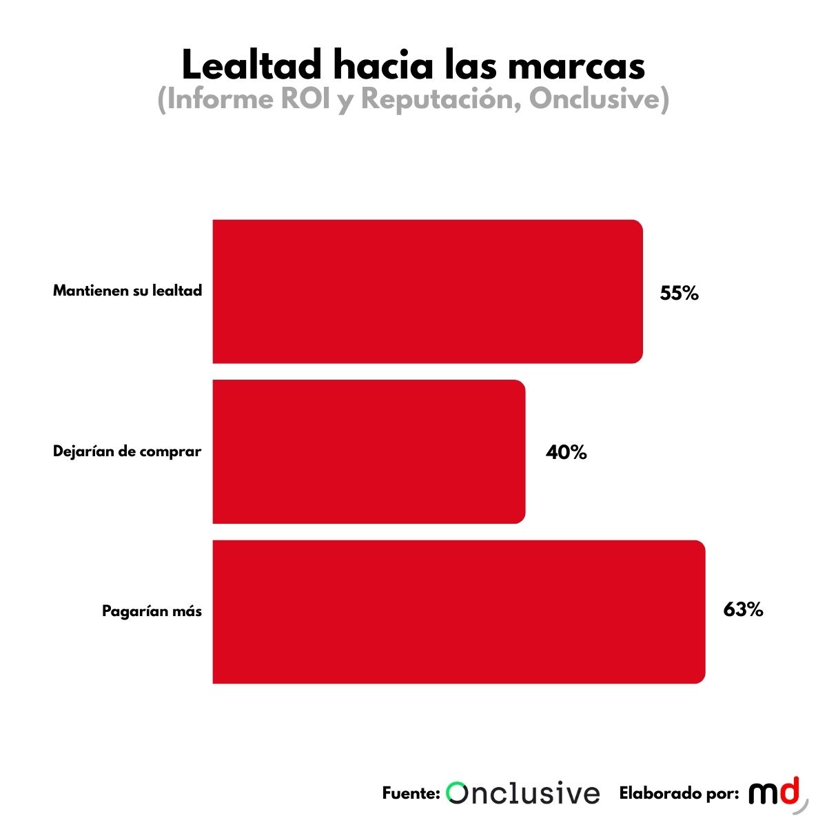 Reputación de marca - Onclusive