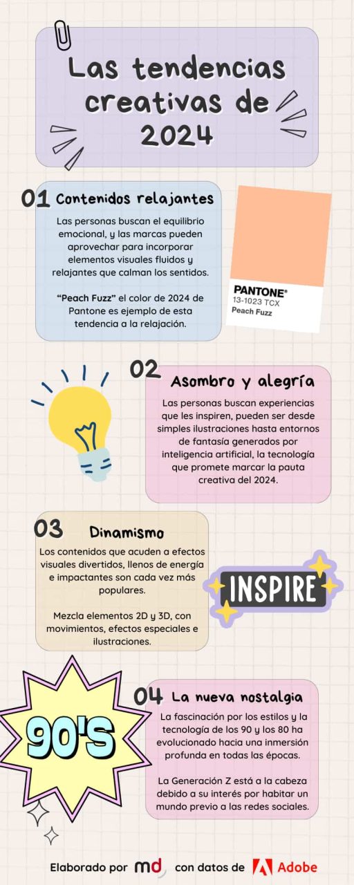 Tendencias creativas Adobe 2024