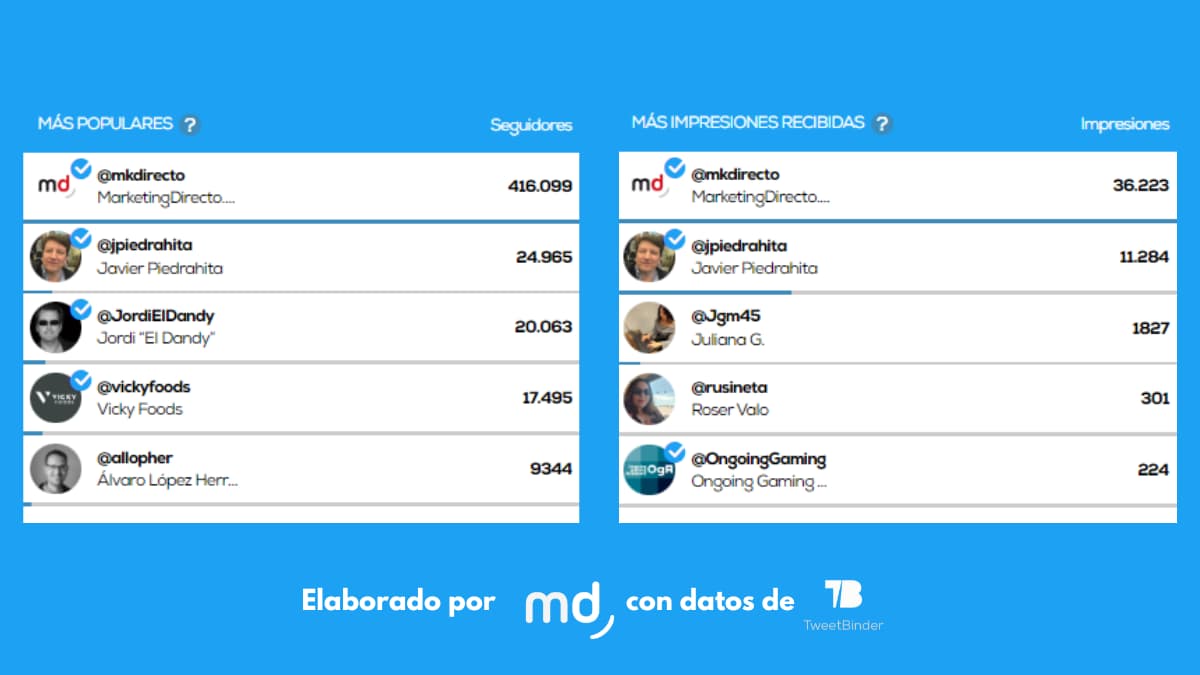 TWEET BINDER de FOA 24