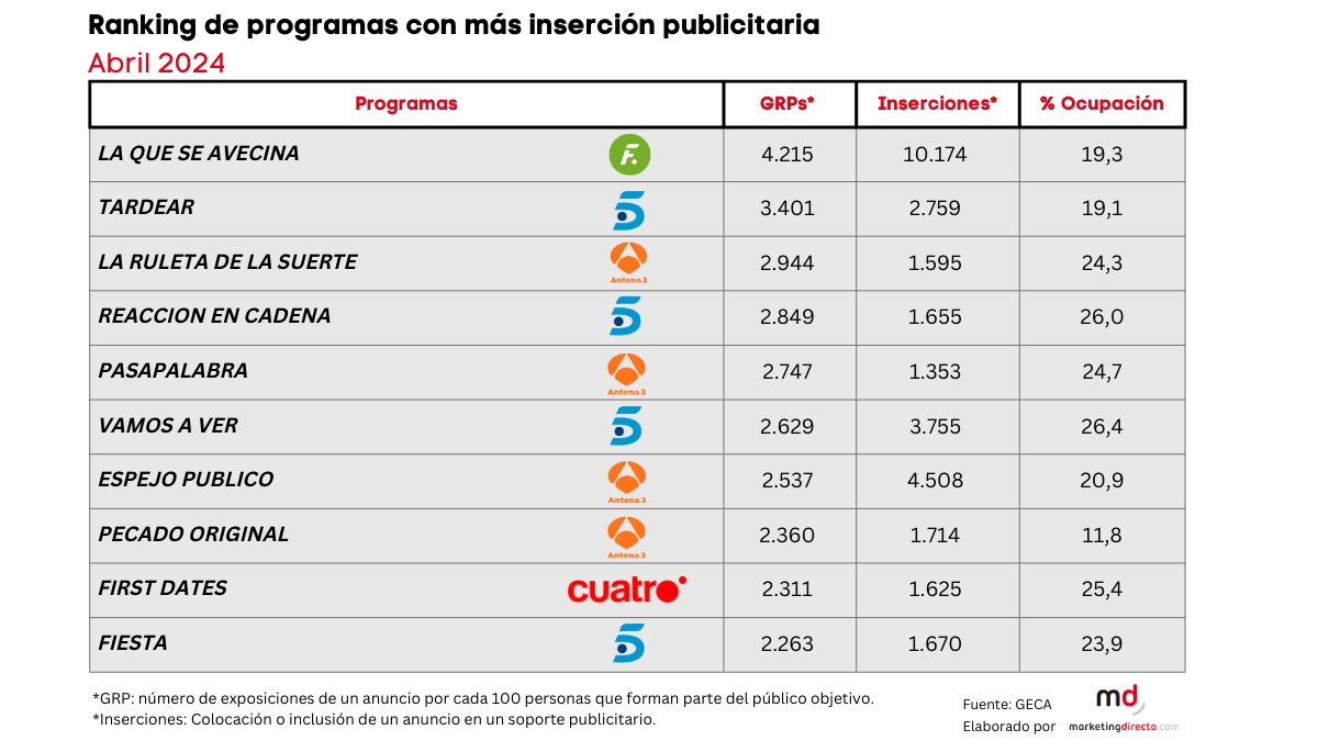 Programas con más publicidad