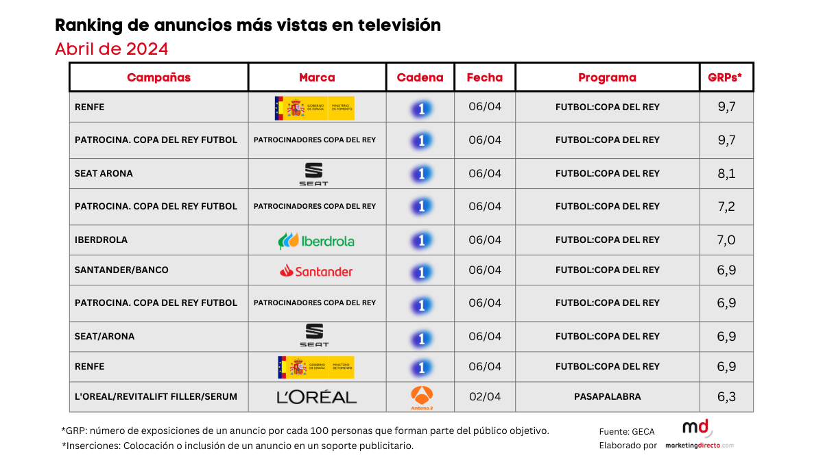 Televisión Abril Anuncios